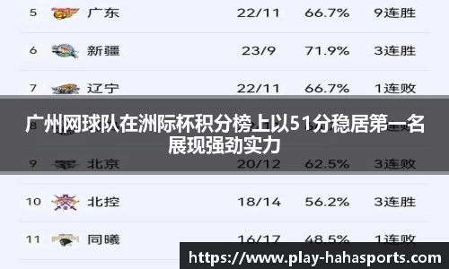 广州网球队在洲际杯积分榜上以51分稳居第一名展现强劲实力